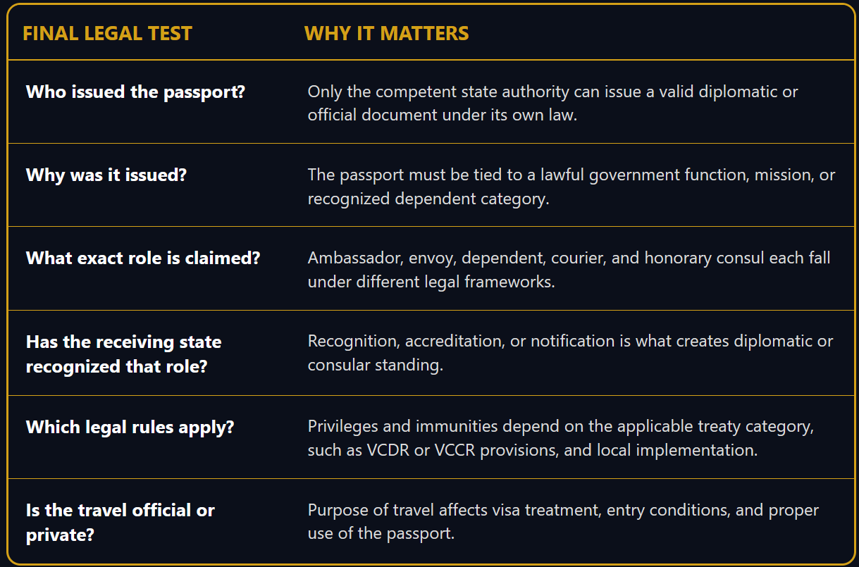 Mi az a nem hivatásos diplomata útlevél? ChatGPT Image Apr 29, 2026, 10_56_34 PM.png