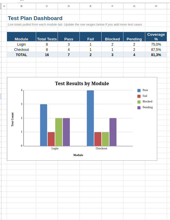 Summary dashboard tab in Google Sheets.png