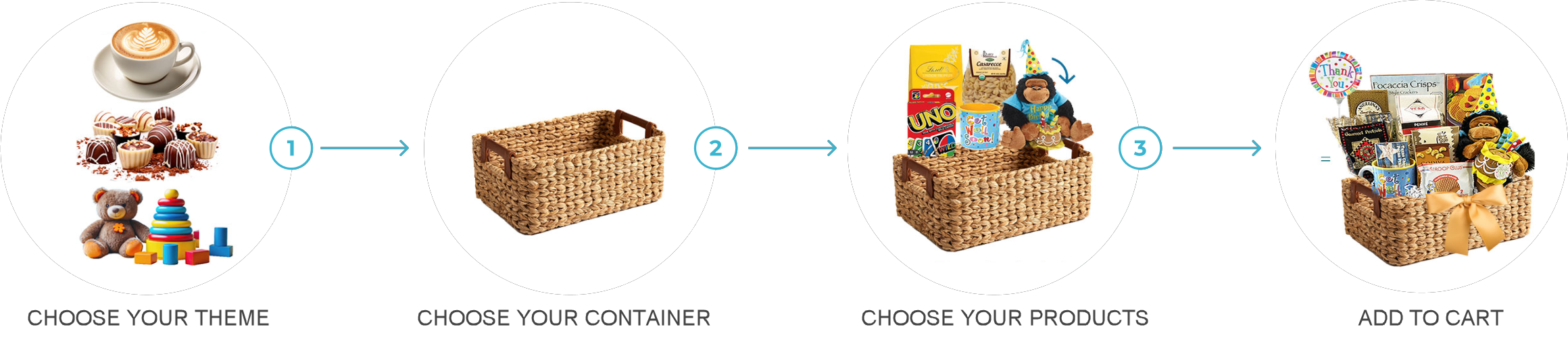 Design It Yourself Gift Baskets custom basket builder showing theme, container, and product selection steps
