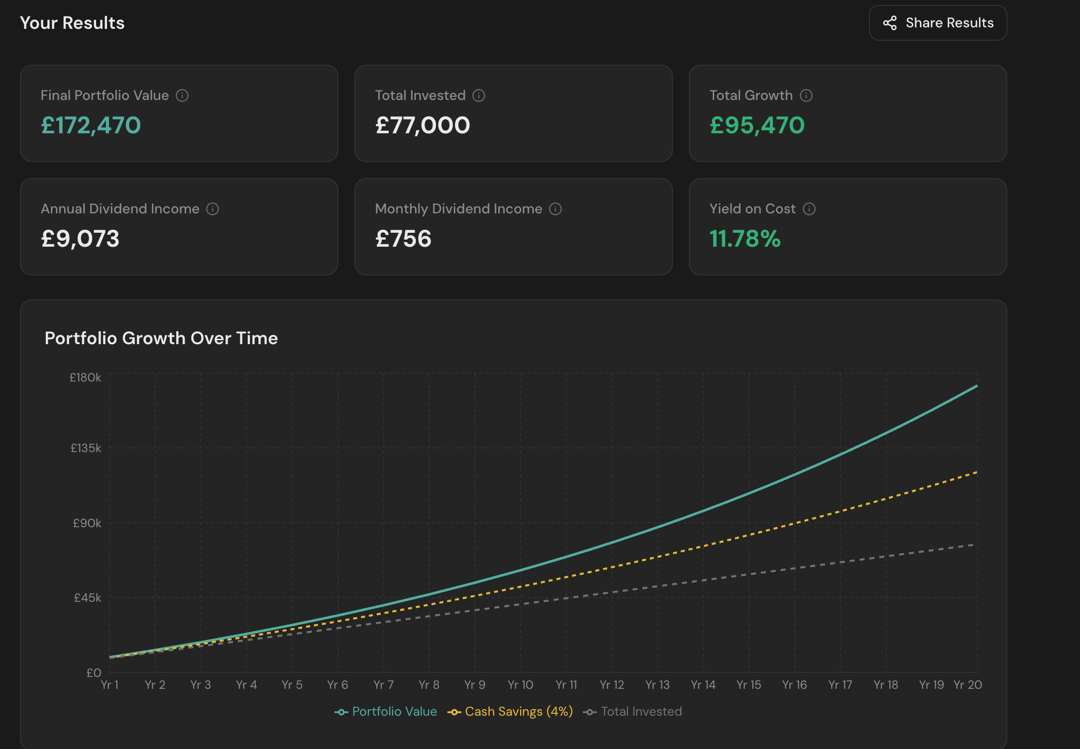 Investment Calculator